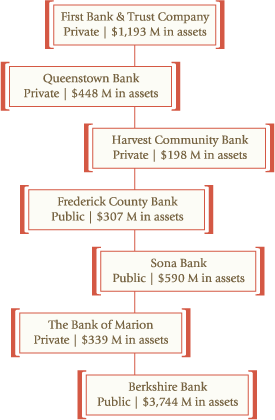 Representative Clients